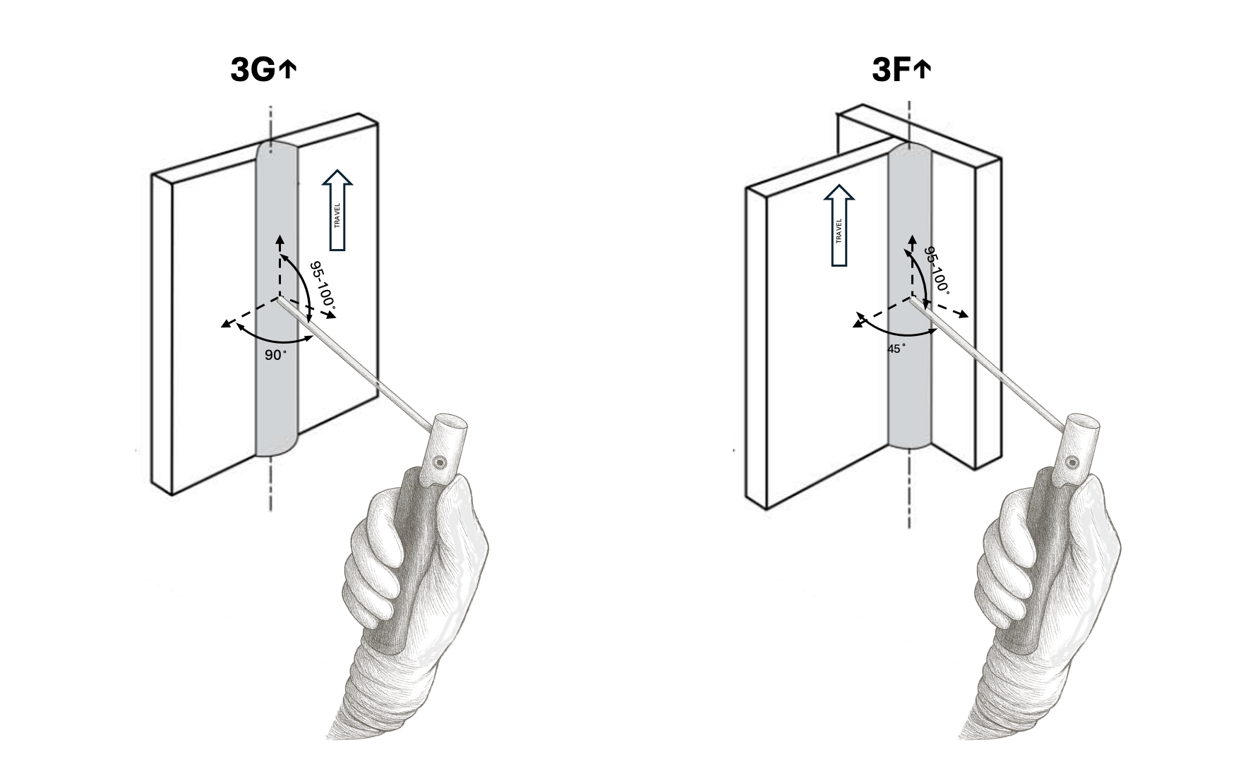 vertical smaw welding angle